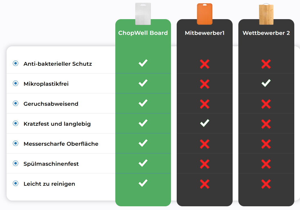 Warum ChopWell alle anderen Schneidebretter alt aussehen lässt